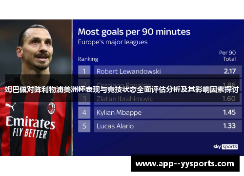 姆巴佩对阵利物浦美洲杯表现与竞技状态全面评估分析及其影响因素探讨
