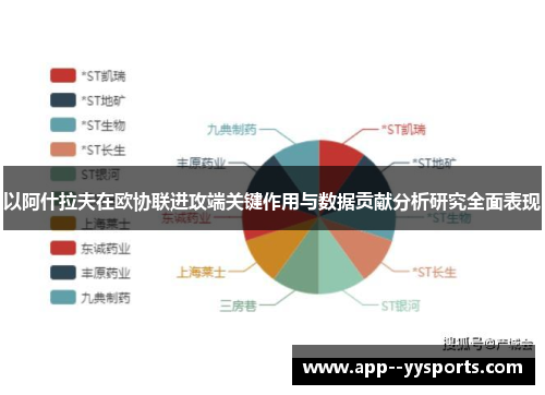 以阿什拉夫在欧协联进攻端关键作用与数据贡献分析研究全面表现