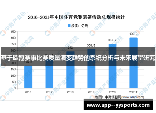 基于欧冠赛事比赛质量演变趋势的系统分析与未来展望研究
